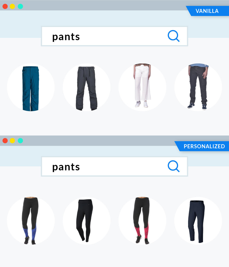 Vanilla versus personalized search results for pants in a running shoe context