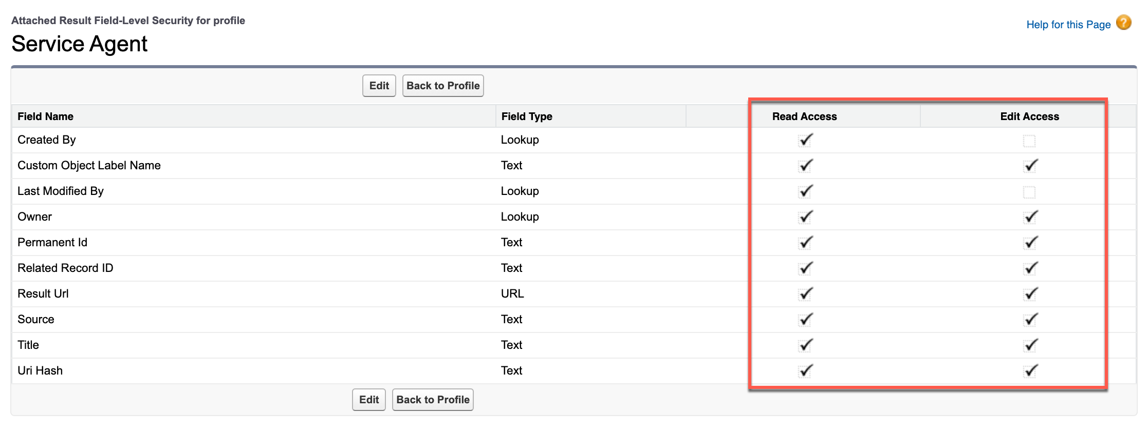 1022 standard user attached results field permissions