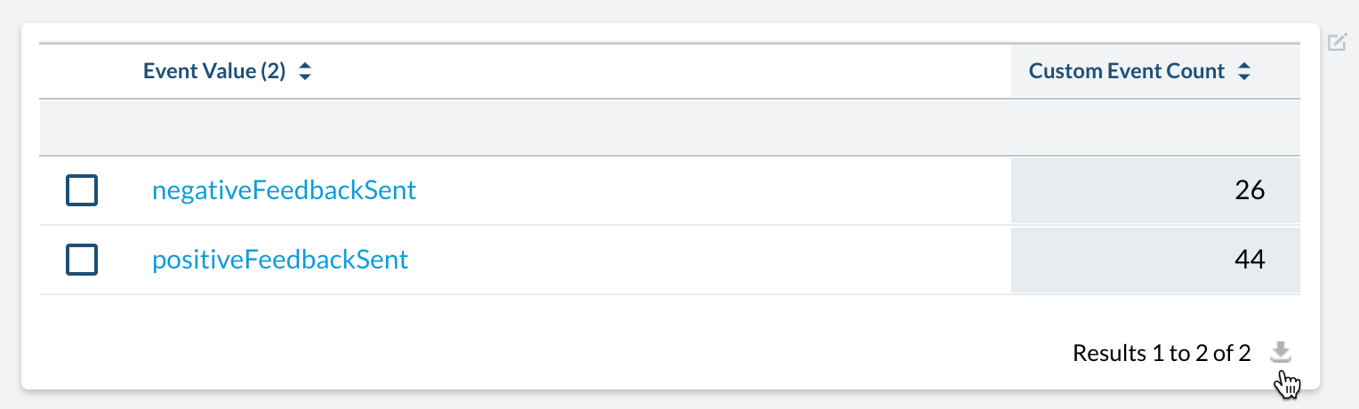 Dashboard card interface with cursor hovering over Download as CSV icon | Coveo