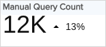 Metric card showing 2846 clicks in Seattle | Coveo