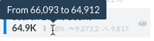 Trend indicator with cursor hovering over percentage | Coveo