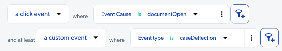 Visit metric card showing click and custom event filters | Coveo