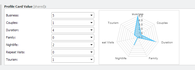 If you select Business you can see the following in the item content | Coveo for Sitecore 4