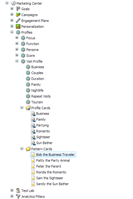 Sitecore automatically assigns one to the current visitor | Coveo for Sitecore 4
