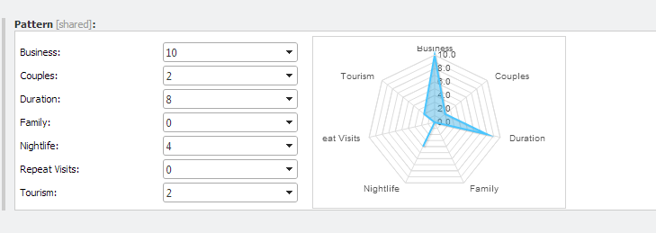 If you click Bob the Business Traveler you can see the following in the item content | Coveo for Sitecore 4