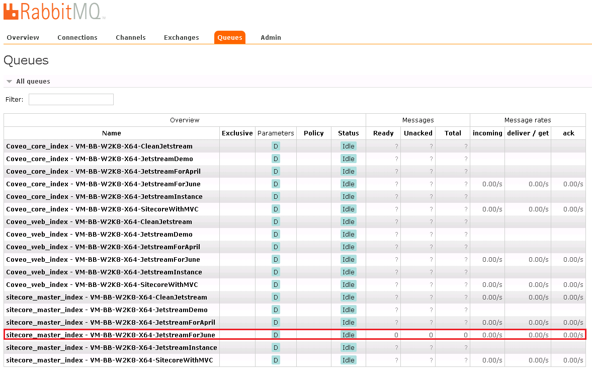 If no message is left with the status Ready for your queue it means that all items were properly processed and indexed by…​ | Coveo for Sitecore 4