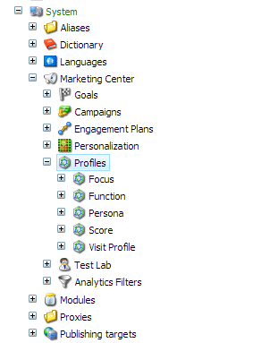 Under a specific profile you can find Profile Keys Profile Cards and Pattern Cards | Coveo for Sitecore 4