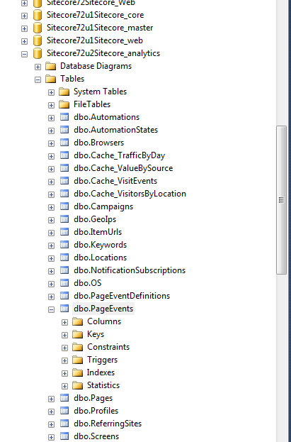 Find the dbo.PageEvents table of the analytics database | Coveo for Sitecore 4