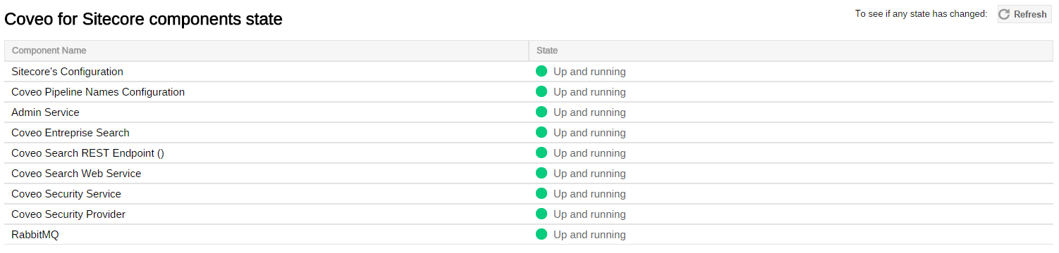 For a fully working Coveo for Sitecore instances components should all be in the "Up and running" state as…​ (On-Premises) | Coveo for Sitecore 4