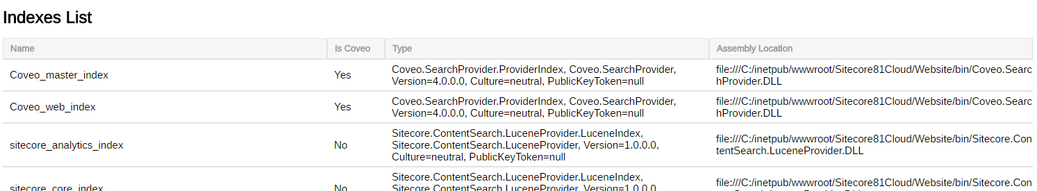 The Diagnostic Page also shows the complete list of indexes currently configured | Coveo for Sitecore 4