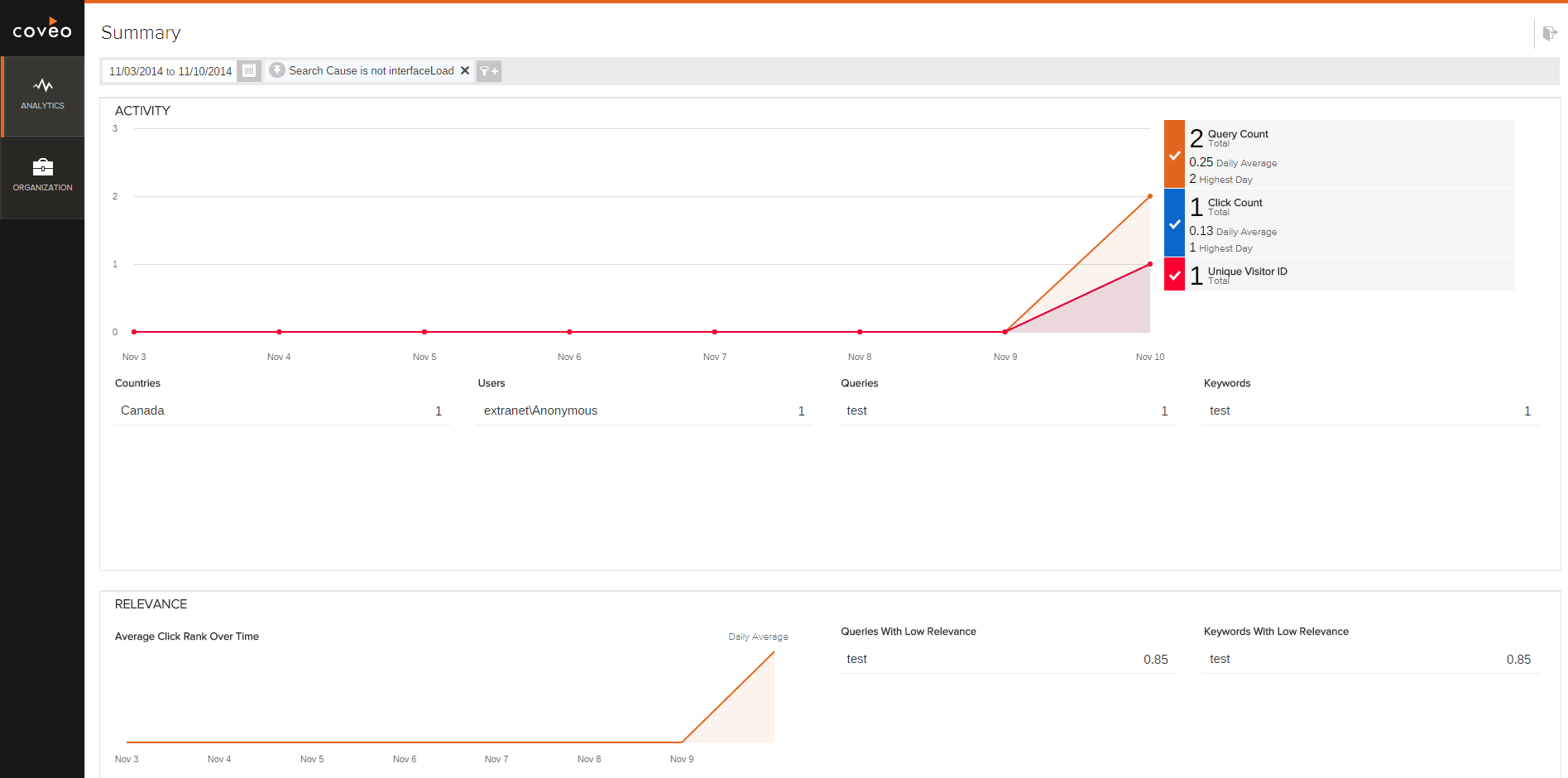 Perform a query and verify that it’s properly logged in the Coveo UA module | Coveo for Sitecore 4