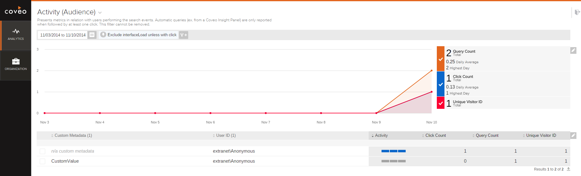 Validate that you now have a value appearing for the newly added custom metadata | Coveo for Sitecore 4