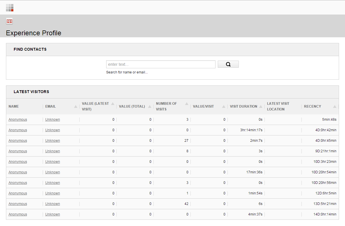 == Latest Visitors | Coveo for Sitecore 4