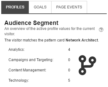 After the page reloads you should see in the Viewer panel on the right under Onsite Behavior > Profiles that you have the…​ | Coveo for Sitecore 4
