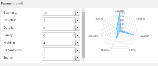 For example the current visitor pattern identified for the Visit Profile profile is called Bob the businesstraveler and is…​ | Coveo for Sitecore 4