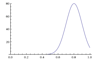 The following graph is an example of what the function looks like for the Duration profile key with the default settings | Coveo for Sitecore 4