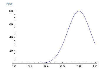 Using the same example as above you can change the Boosting Weight Range to 2 making the graph look like this | Coveo for Sitecore 4