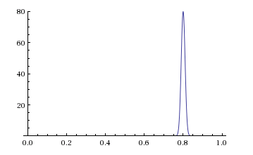 You could also narrow it if you only want 0.8 to be boosted by changing the value to 0.01 making the graph look like this | Coveo for Sitecore 4