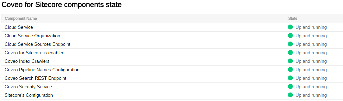 For a fully working Coveo for Sitecore instances components should all be in the "Up and running" state as seen below (Cloud) | Coveo for Sitecore 4