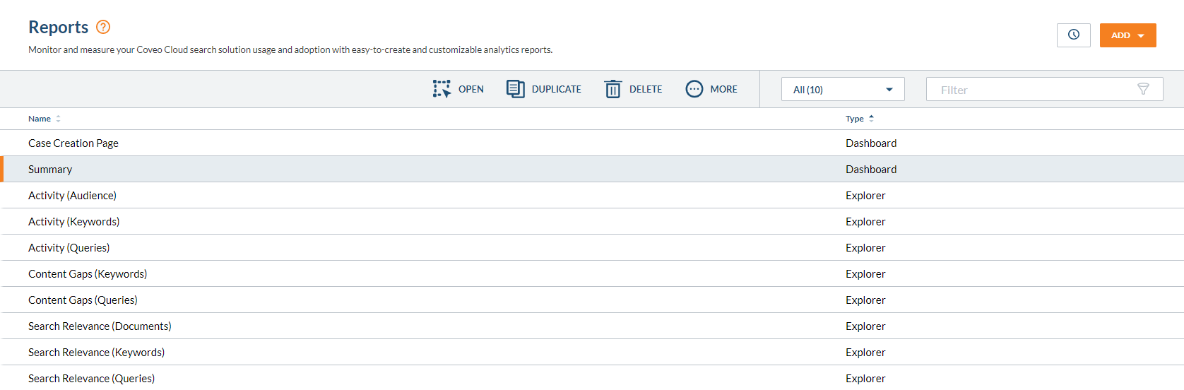 The second screenshot shows the Summary report | Coveo for Sitecore 4