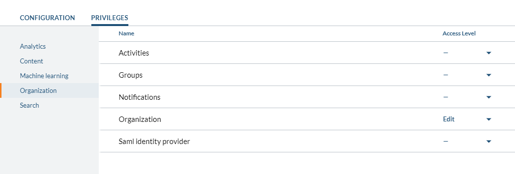 The ApiKey needs the following privileges (when creating the key using the Cloud Platform Administration Console) | Coveo for Sitecore 4