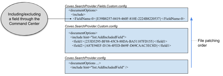 Field elements added within the <include> element of Coveo.SearchProvider.Fields.Custom.config follow a naming convention…​ | Coveo for Sitecore 4