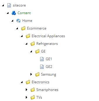 Content Tree Category Structure | Coveo for Sitecore 5