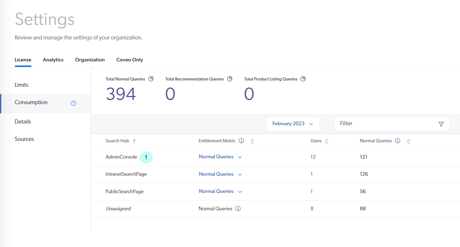 Consumption dashboard | Coveo