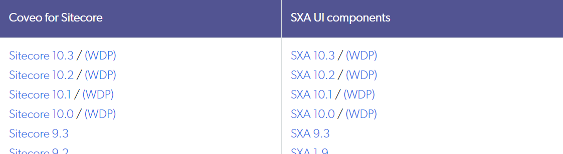 SXA download link indicates support | Coveo