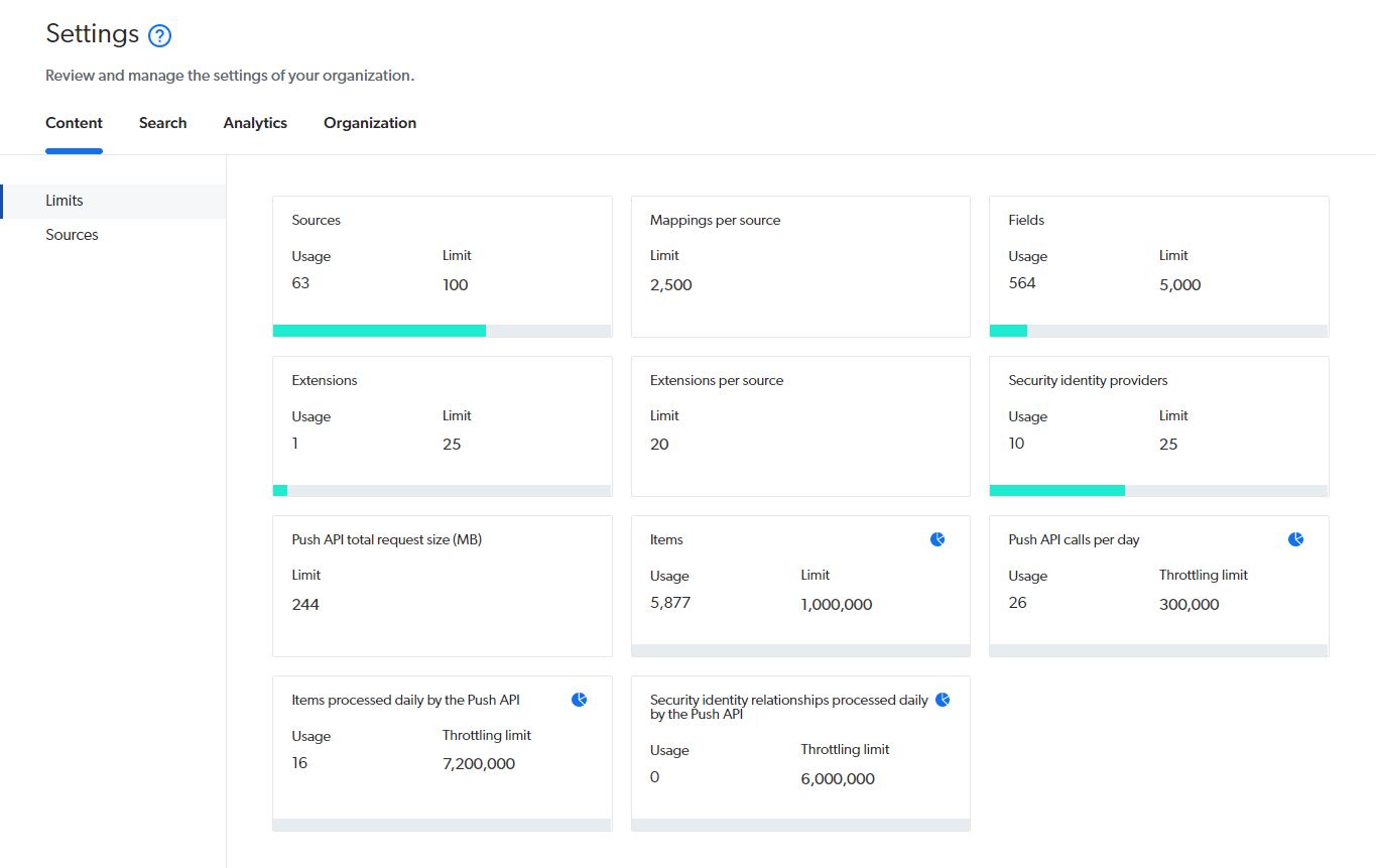 sample license limits screen | Coveo