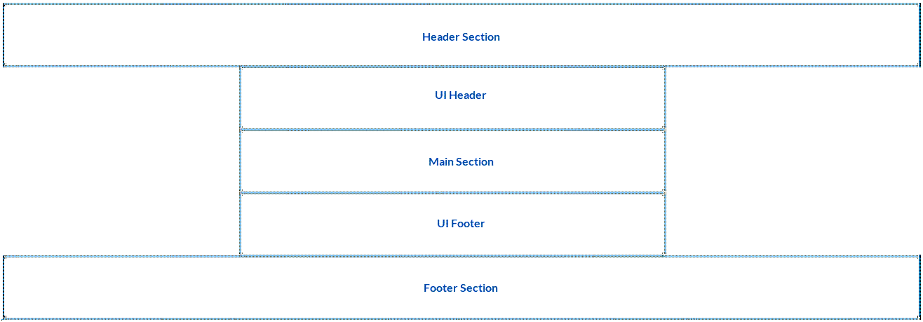 Default Frame Layout | Coveo for Sitecore 5