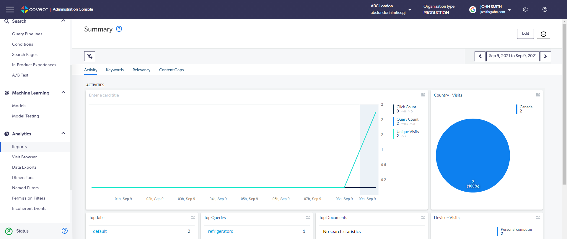 Summary dashboard showing analytics and activity data in the Administration Console | Coveo