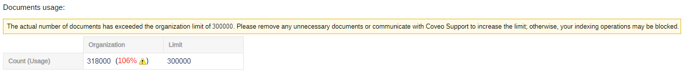 Screenshot of the Documents Usage section with warning message and organization usage ratio of 106 percent shown in red font | Coveo
