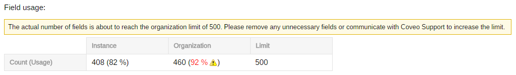 Screenshot of the Field Usage section of the Diagnostic Page with the organization usage ratio shown in red font | Coveo