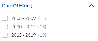 Dyn Date Facet Range example | Coveo for Sitecore 5