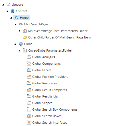 You have the following folder structure in your Sitecore content tree | Coveo for Sitecore 4