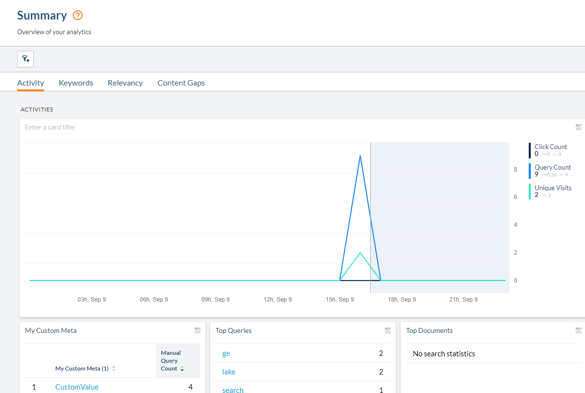Analytics dashboard showing the custom metadata equal custom value count | Coveo