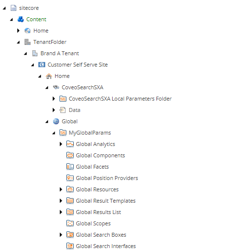 You have the following folder structure in your Sitecore content tree | Coveo for Sitecore 4