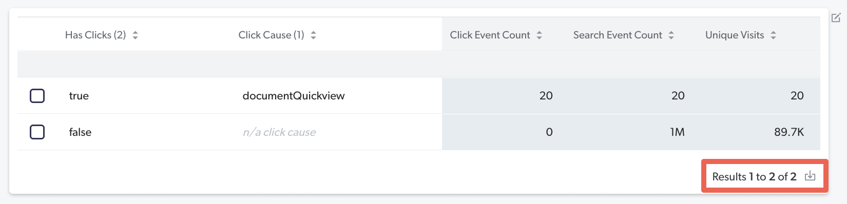 Download as CSV | Coveo