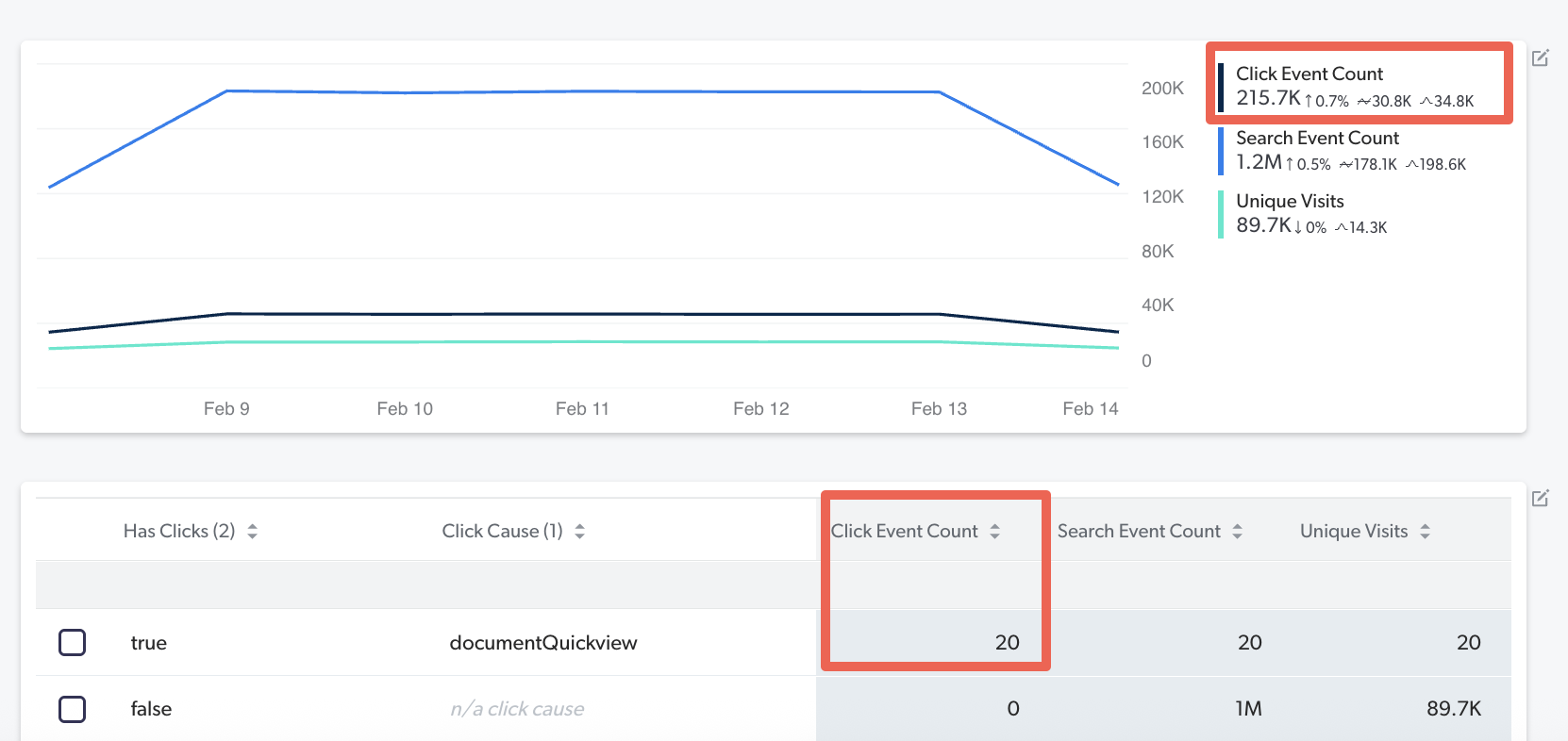 Metrics box unaffected | Coveo