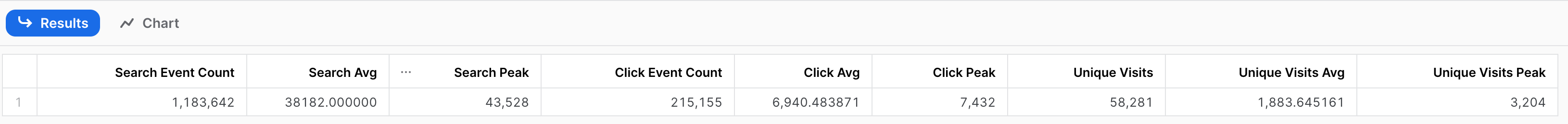 Snowflake query result table for card aggregation | Coveo