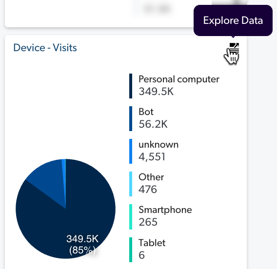 Dashboard card with cursor hovering over Explore data icon | Coveo