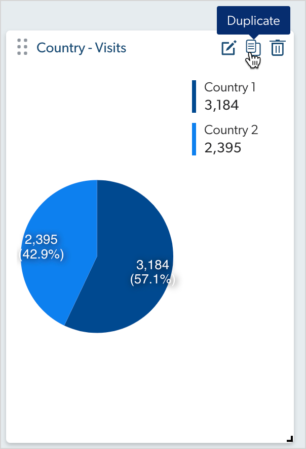 Dashboard card interface with cursor hovering over Duplicate icon | Coveo