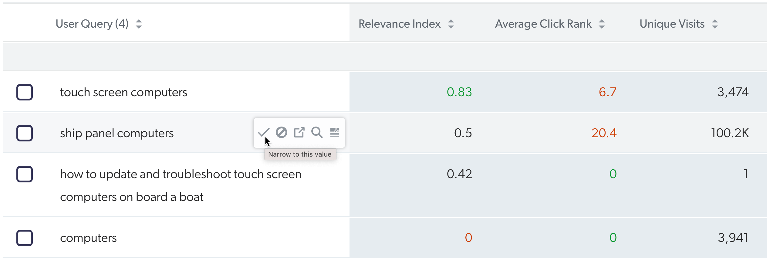 Dashboard card with cursor hovering over Narrow to this value icon | Coveo