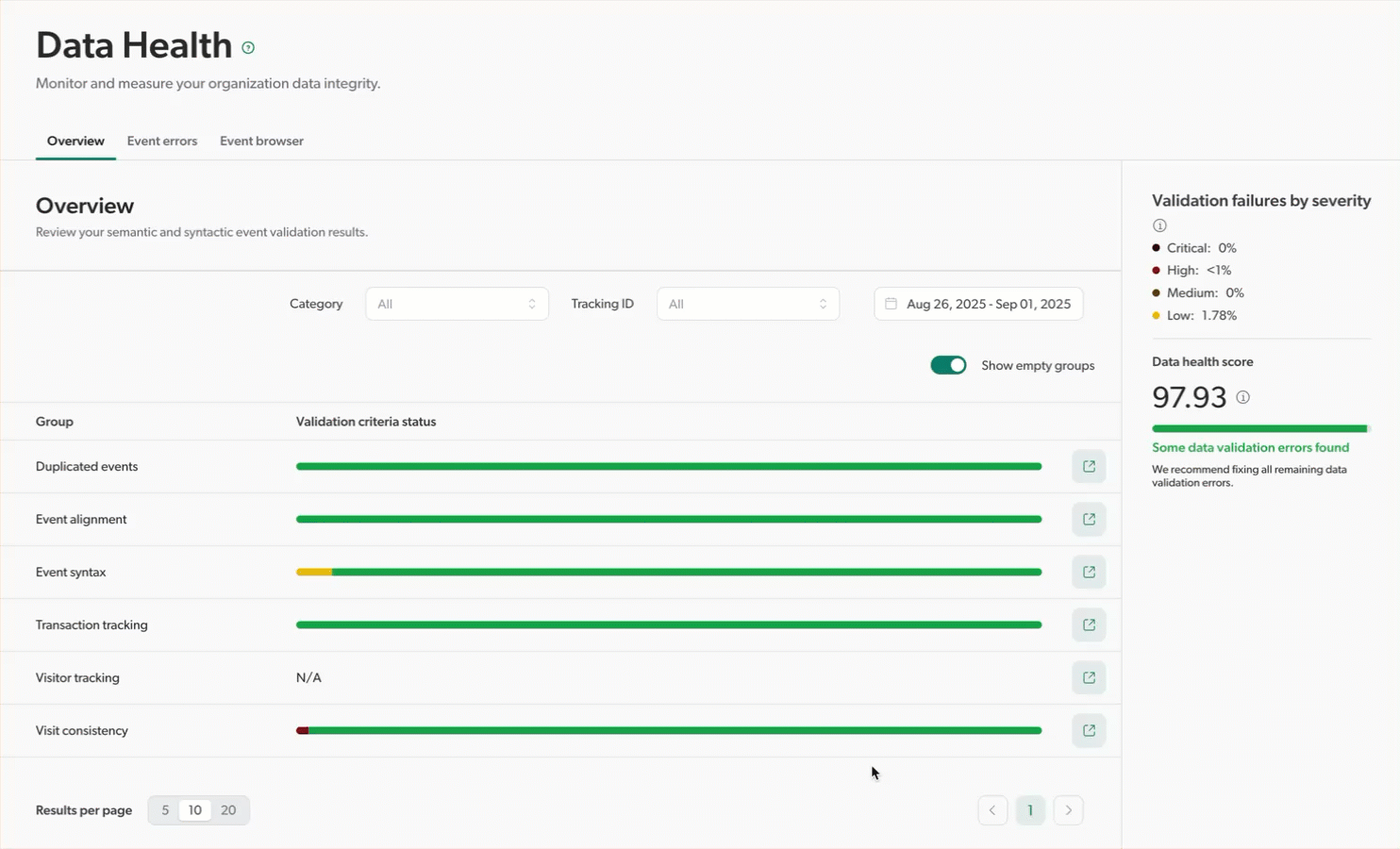 Data health show details | Coveo
