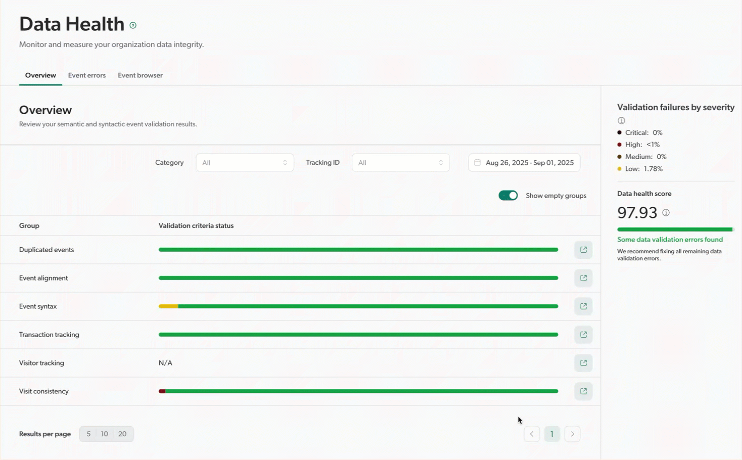 Data health group details | Coveo