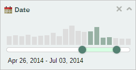 Facet range graph showing date filter | Coveo