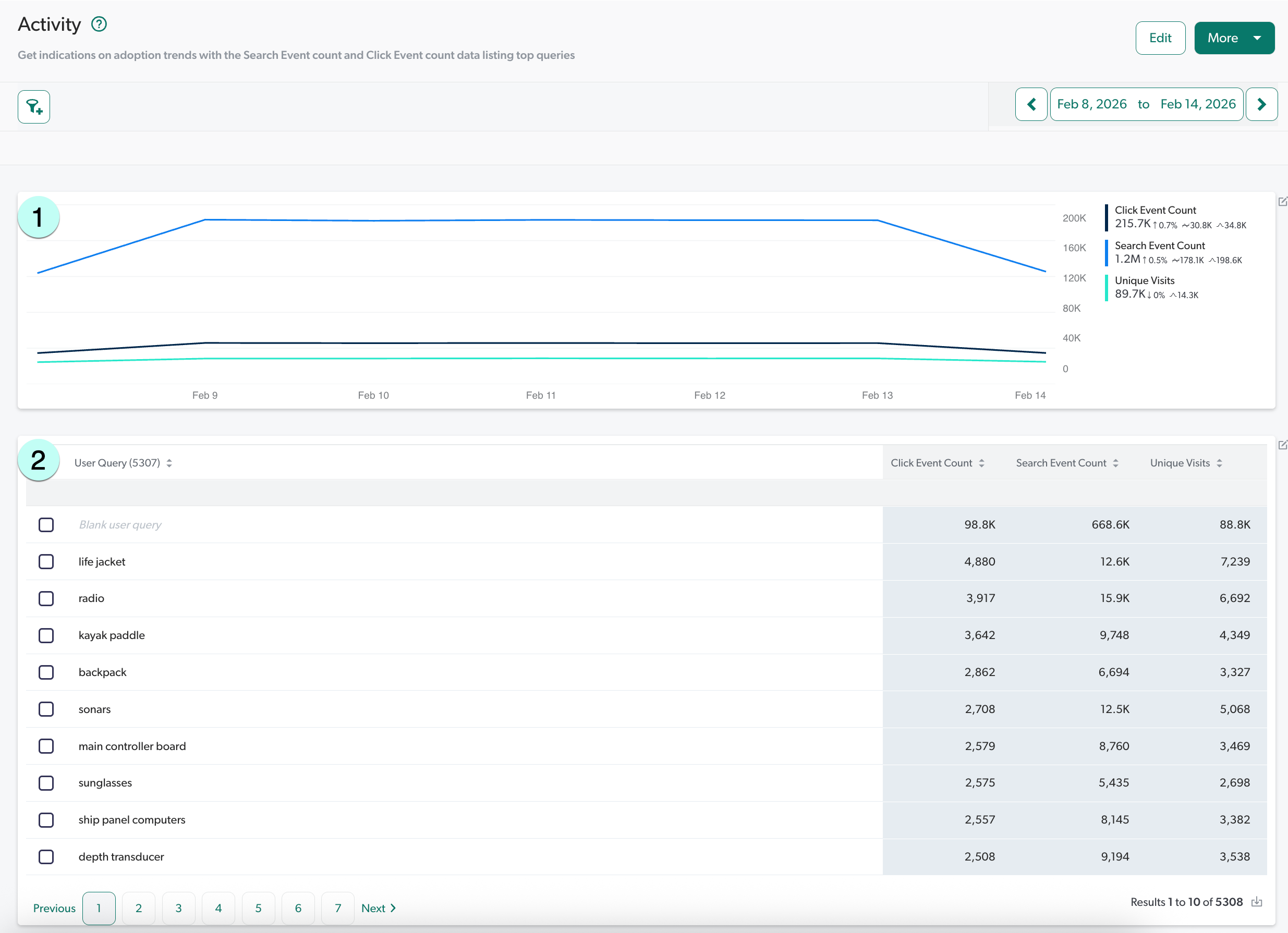 Explorer report cards | Coveo