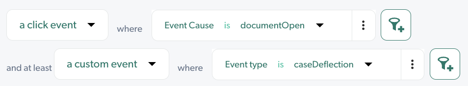 Filters within the Visit Browser | Coveo