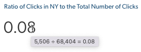 Calculated metric example showing ratio of clicks to total clicks | Coveo
